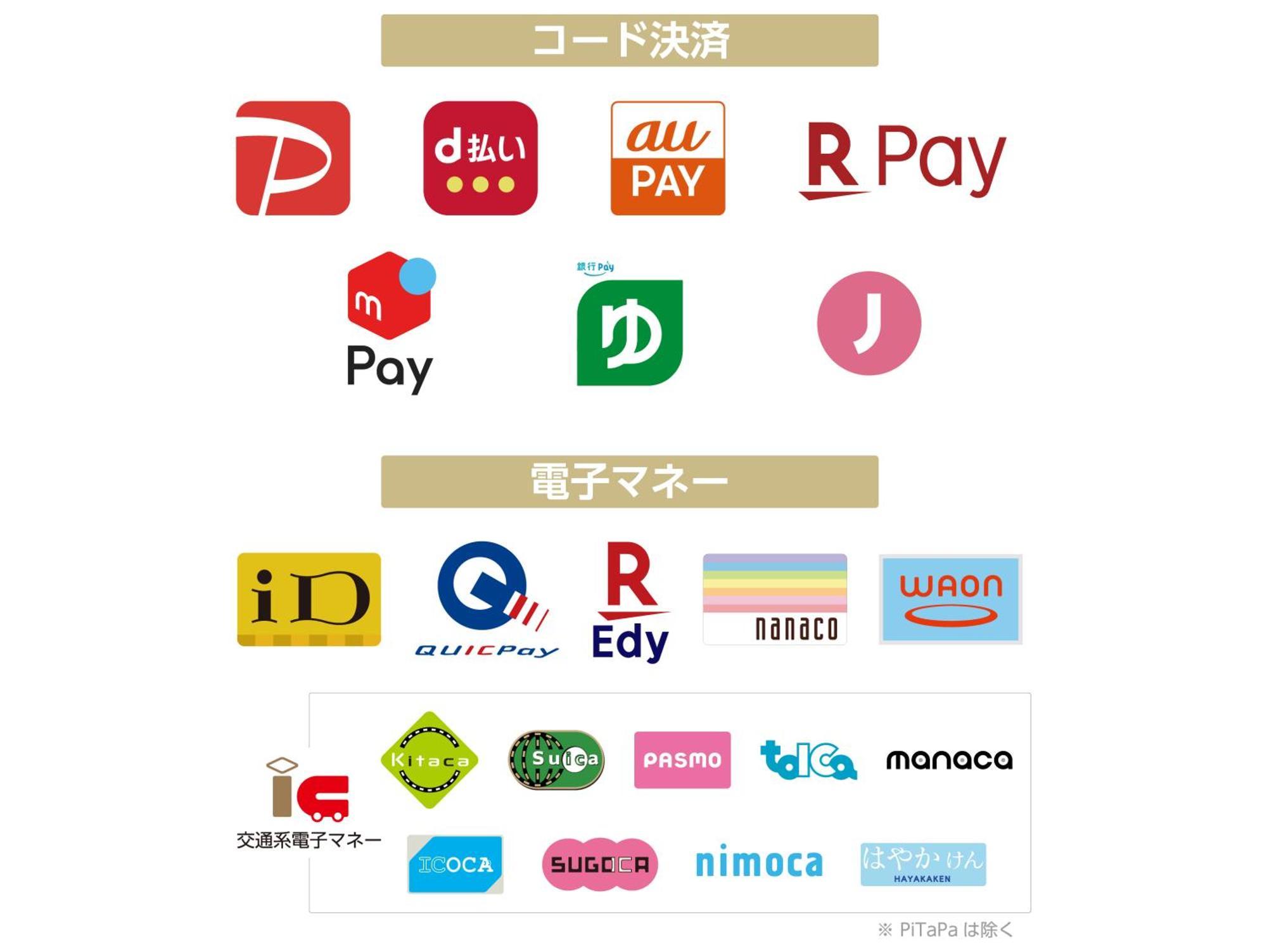 Apa Ginza Takaracho Eki Yaesu Minamiguchi Tóquio